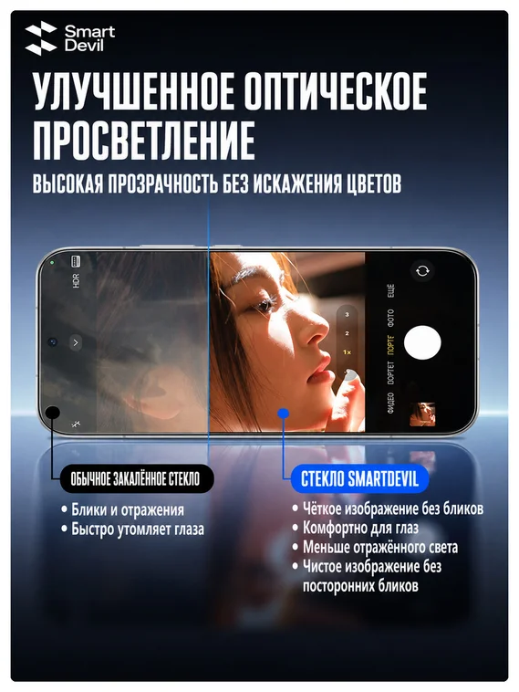 Защитное безрамочное стекло для iQOO 15 / 15 Ultra с беспылевым боксом для установки SmartDevil
