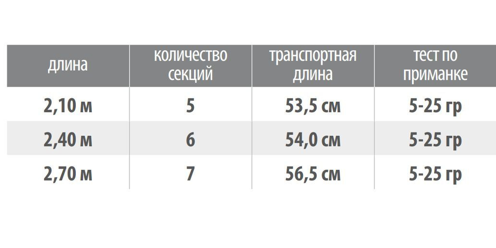 Спиннинг (Seika) Tele Spinn 2,40 , 5-25 gr, карбон, EVA