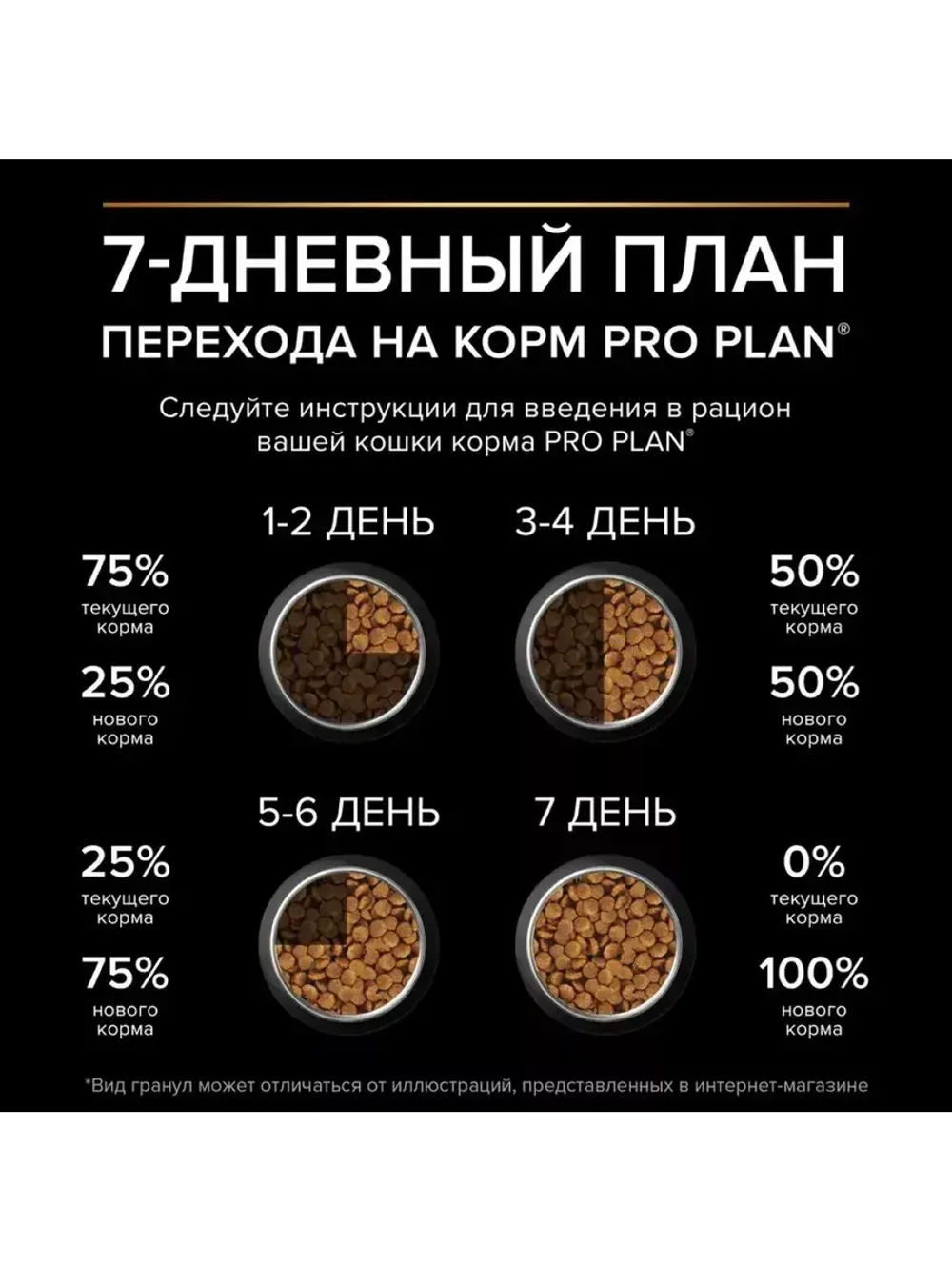 Pro Plan Sterilised Adult (Про план стерил) с курицей 10 кг.