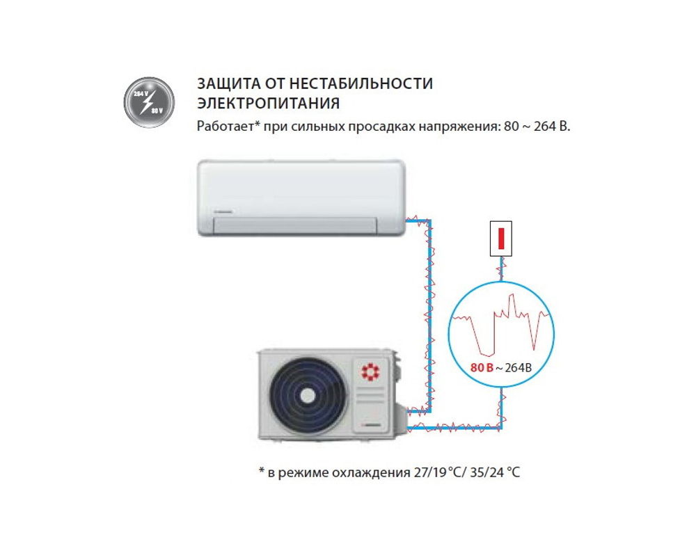 Сплит система Kentatsu SEMPAI KSGP35HZRN1/KSRP35HZRN1 inverter