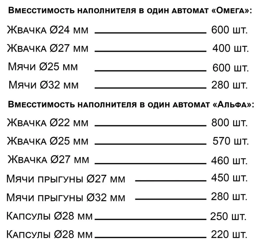 Комплект Альфа и Омега