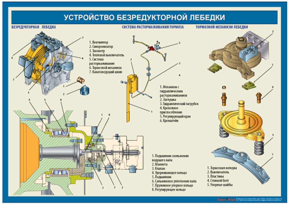 Комплект учебных плакатов "Устройство лифта"