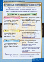 Комплект таблиц "Теория права" (15 таб.)