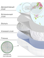 Самоклеящиеся обои Шарм 500*2800*2 мм