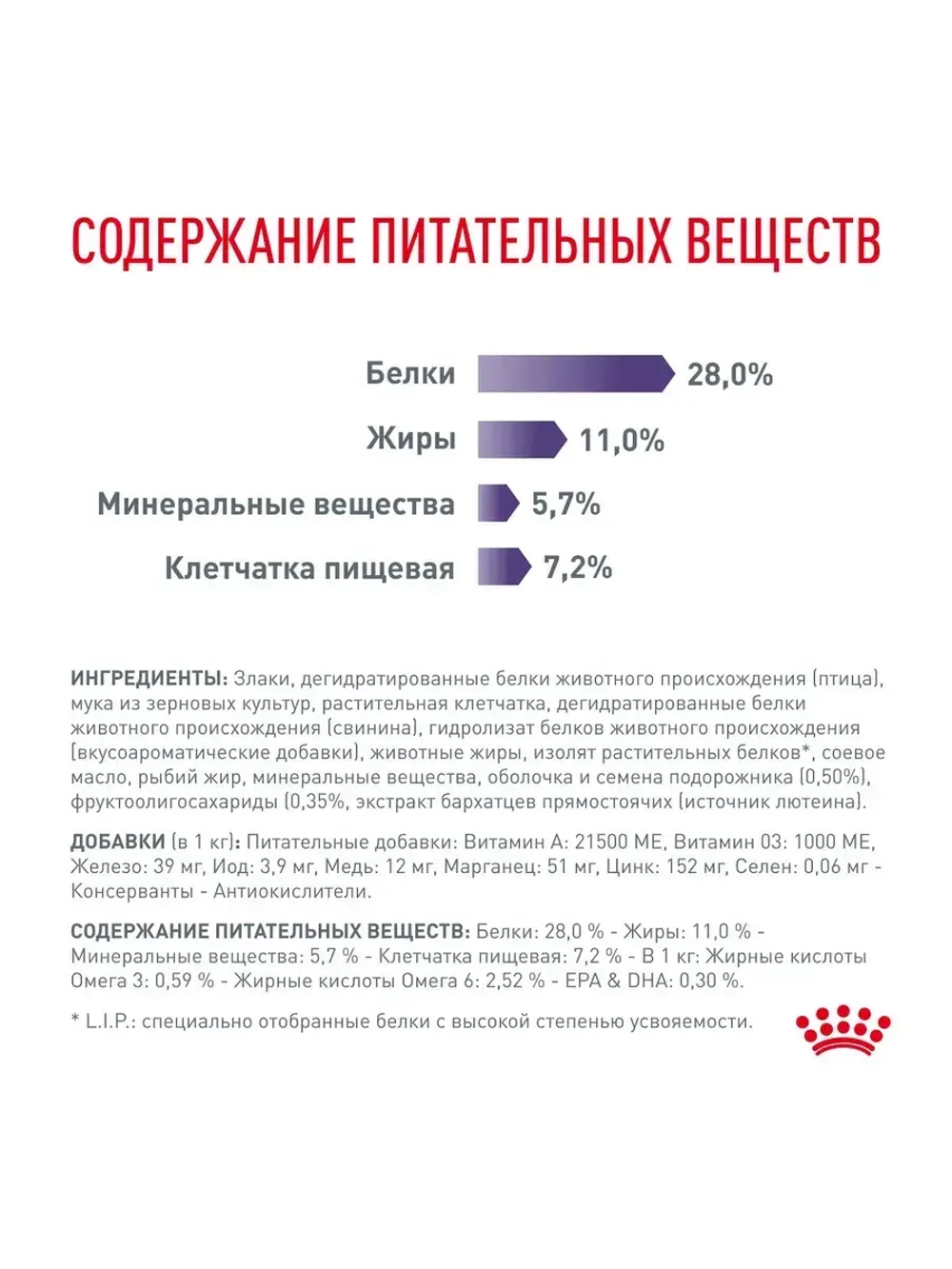 ROYAL CANIN Neutered Adult (Роял Канин ньютрид) для кастрированных собак 9кг
