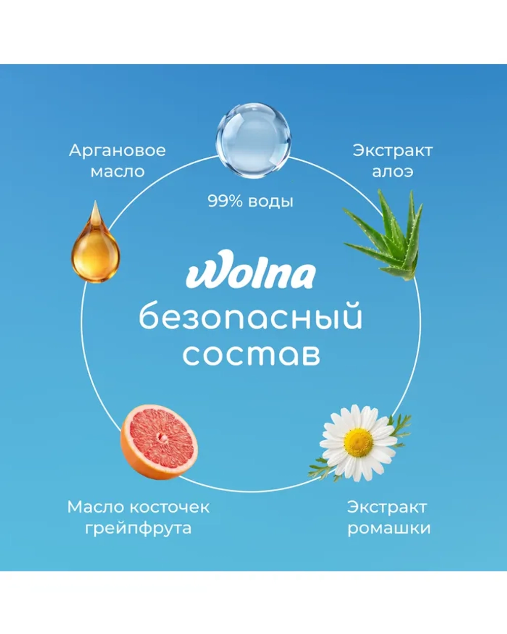 Влажные салфетки Wolna 76 шт.