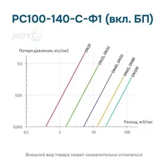 РС100-140-С-Ф1 (вкл. БП)