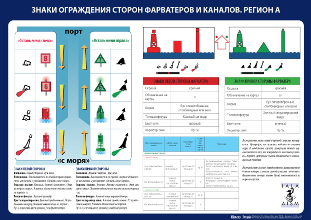 Система плавучего ограждения МАМС