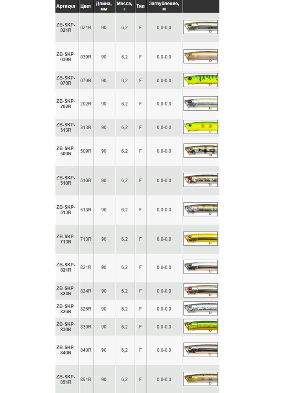 Поппер ZIPBAITS ZBL Skinny Pop 90мм 6.2гр 039R плавающий