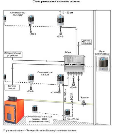 Система автоматического контроля загазованности САКЗ-МК-3-CO-CH4 DN50, фланцевый
