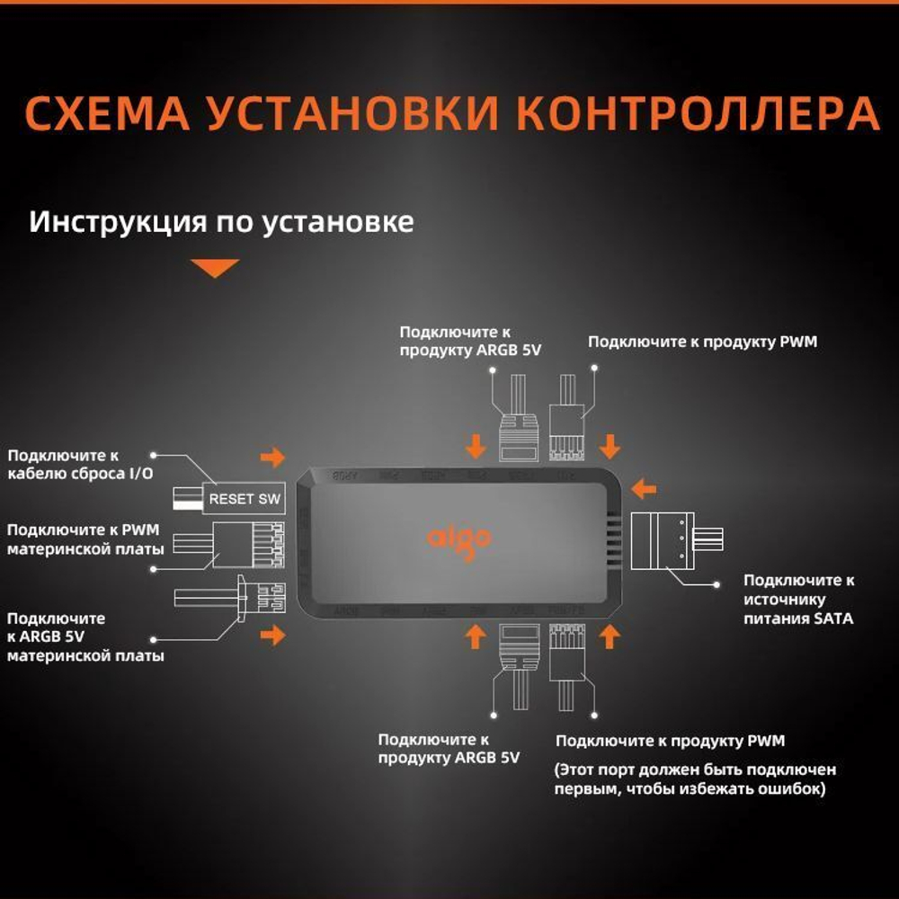 Aigo Разветвитель вентиляторов 4-контактный PWM, 6 ARGB портов, 3-контактный 5V