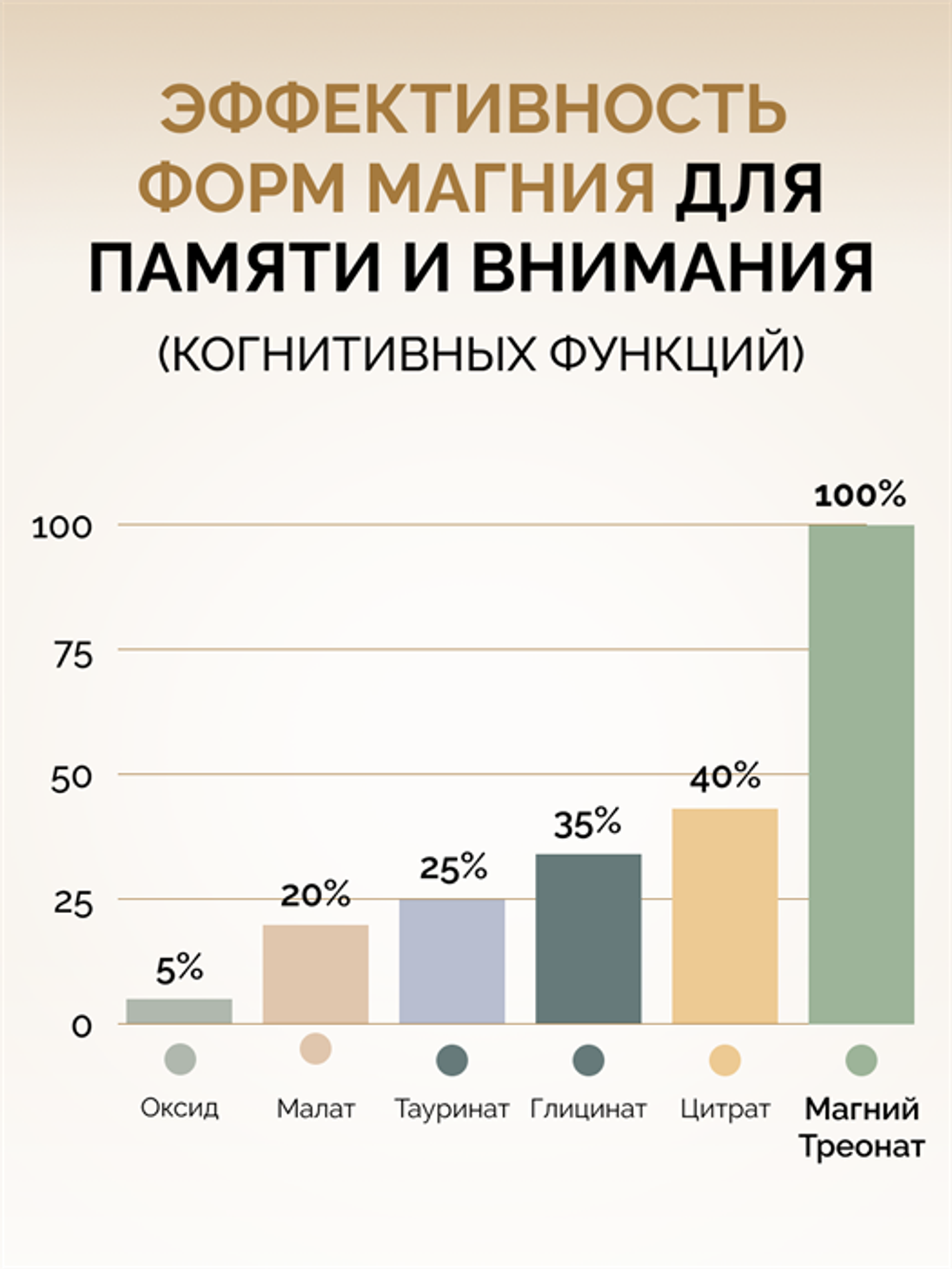 Магний треонат, капсулы, 2100 мг, 90 шт.