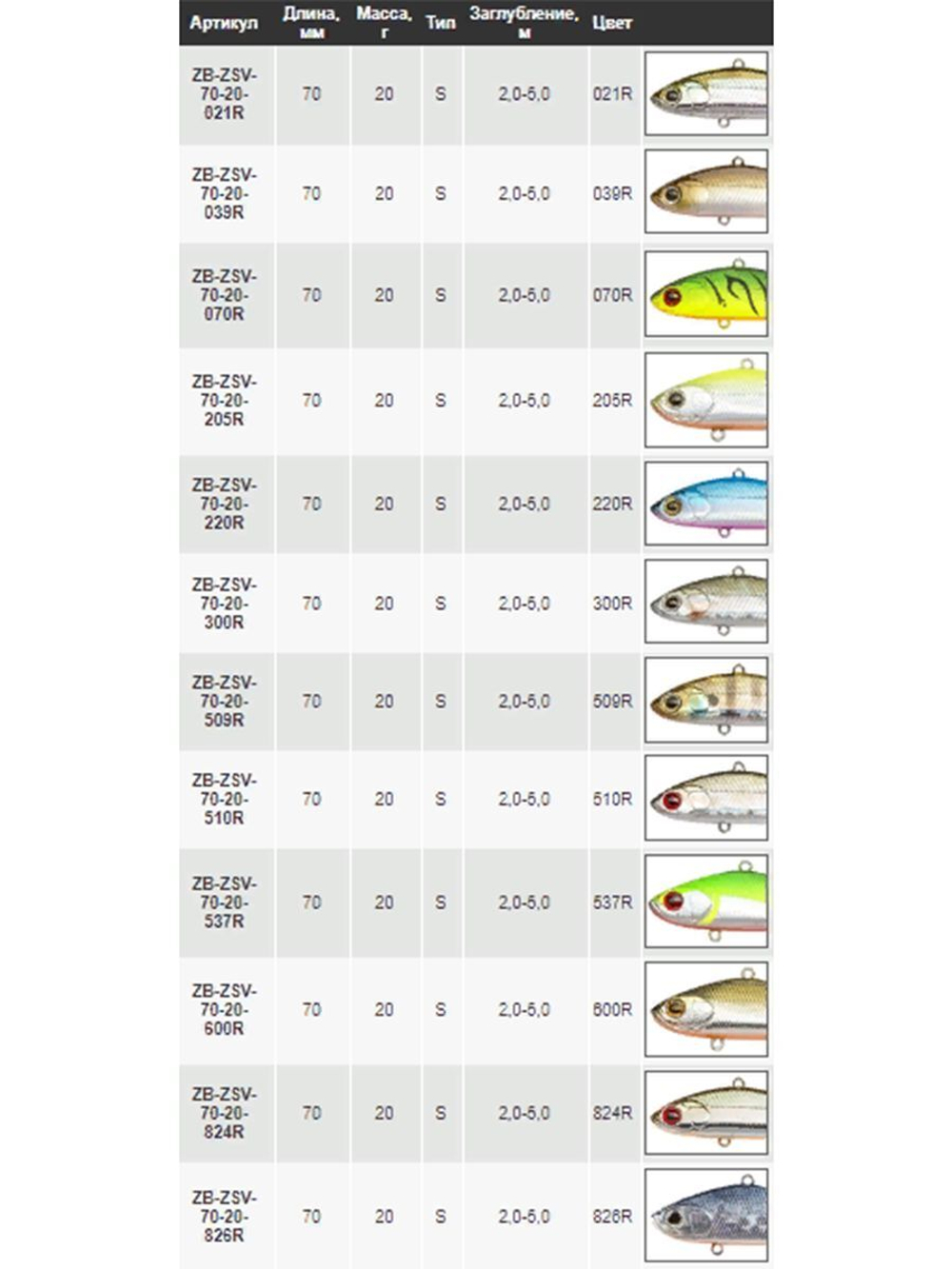 Воблер для рыбалки ZIPBAITS ZBL System VIB 70 20G, 70мм, 20.0гр., заглубление 2.0-5.0м., цвет 537R, тонущий