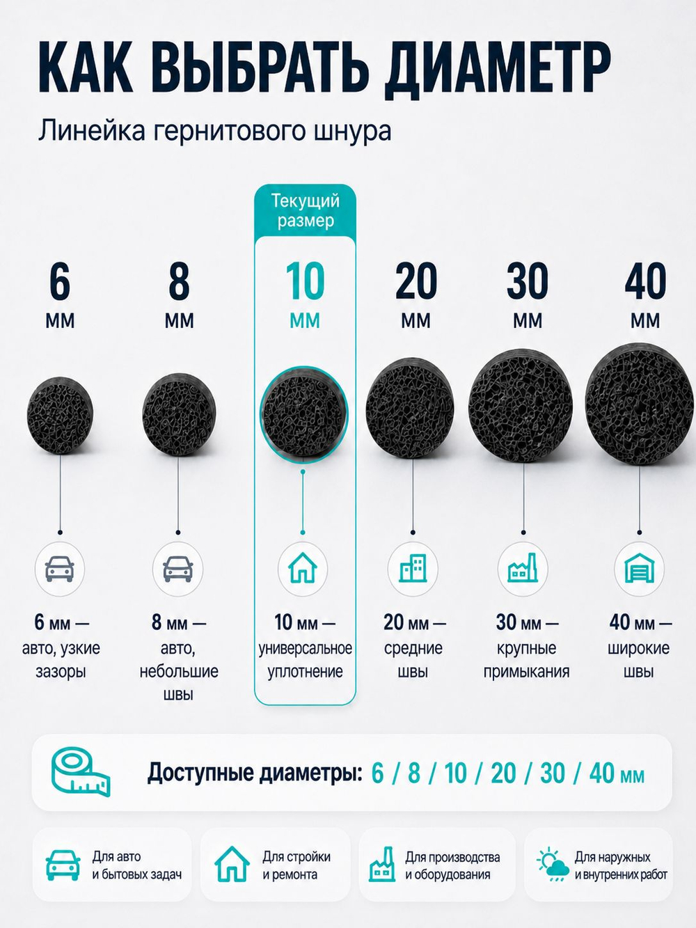 Уплотнительный шнур пористый резиновый гернитовый диам 8 мм, длина 5м. для швов и зазоров