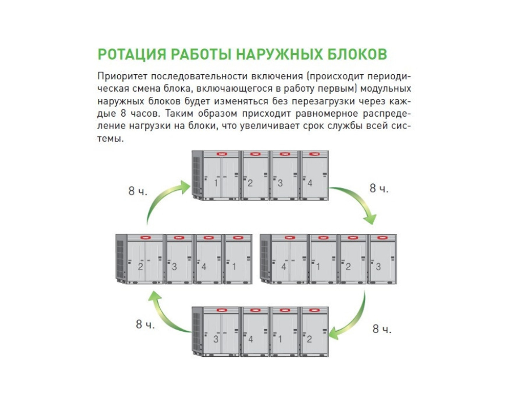 Наружный блок Tosot TMV-400WM/B-X inverter