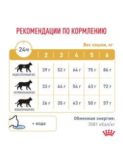 Urinary S/O LP 34 Feline 1,5кг Корм для кошек при МКБ