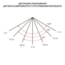 Прожектор светодиодный уличный ЭРА LPR-041-1-65K-030 30Вт 6500K IP65 нерег СВЧ датчик движения гарантия 2 года | Прожекторы Стандарт