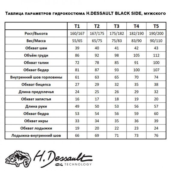 Штаны гидрокостюма H.Dessault (C4 Carbon) Black Side 5 мм