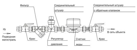 Редуктор давления Tim 1" под манометр