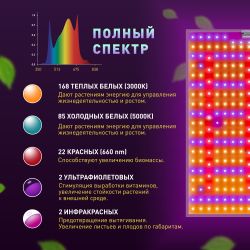 Квантум борд ЭРА FITO-160W-LED-QB Quantum board фитопрожектор полного спектра 160 Вт | Квантум борды (Quantum board)