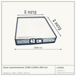 Зона приземления 2000×2000×400 мм — от 23 000 ₽