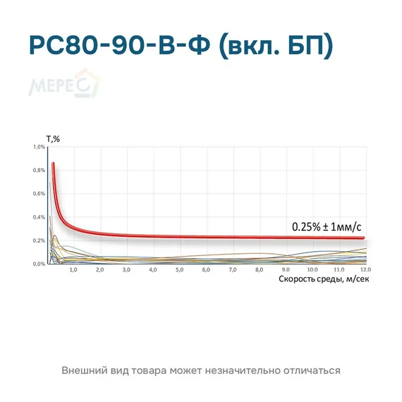 РС80-90-В-Ф (вкл. БП)
