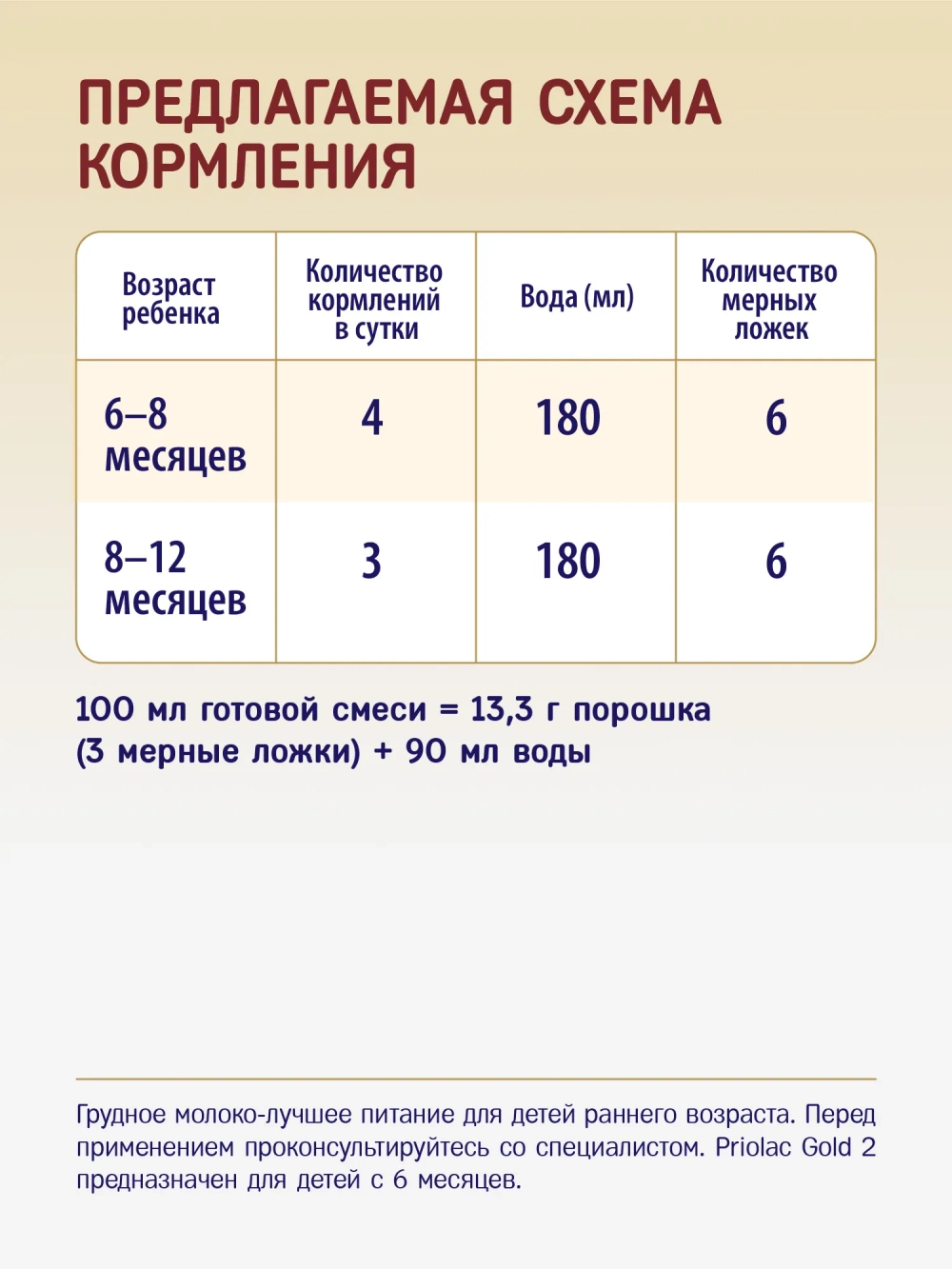 Смесь Priolac Gold 2 400г
