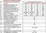 Труба сшитый полиэтилен Valtec 16 x 2.2мм PE-Xa EVOH VA1622.3.C.500