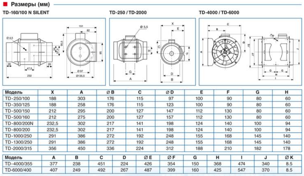 Вентилятор канальный Soler & Palau TD 160/100 NT Silent (таймер)