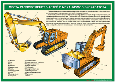 Комплект плакатов "Устройство экскаватора"
