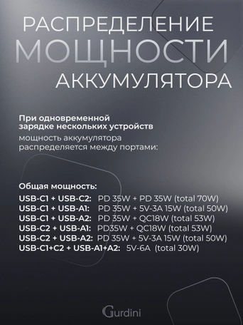 Внешний аккумулятор Gurdini Cube Power 70W GBP-07B 20000 mAh белый