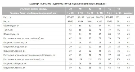 Гидрокостюм женский Aqua Lung Dive Wave 5,5 мм