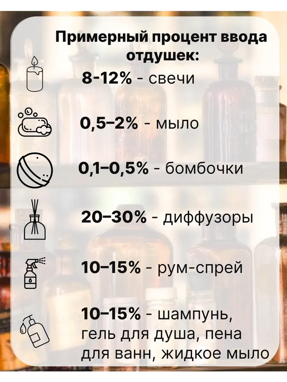 Отдушка Хлопок 50 гр