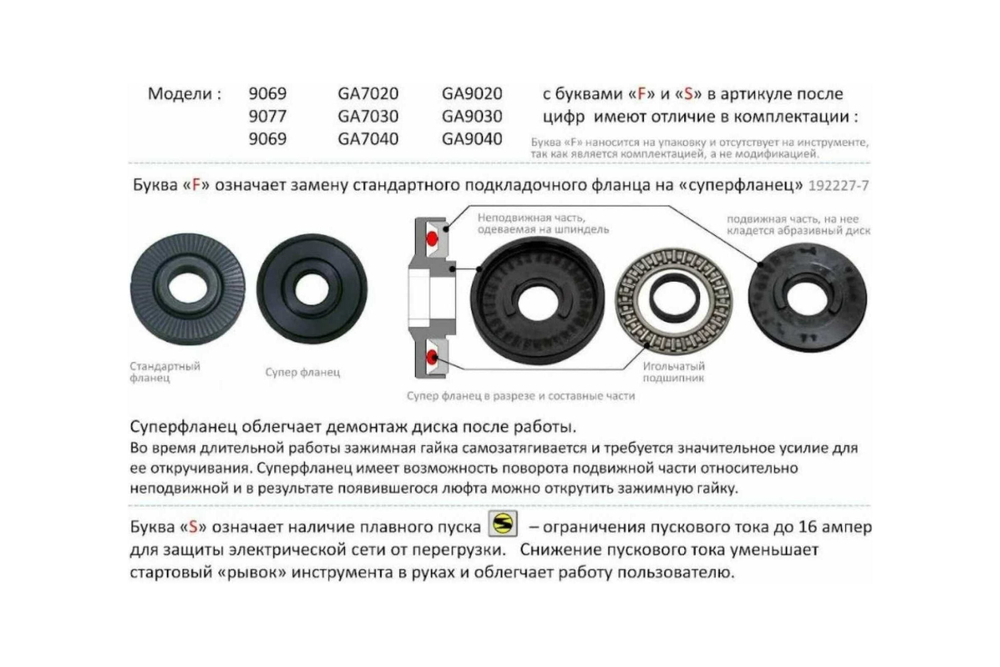 Угловая шлифмашина Makita GA 9020 SF