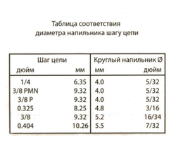 Цепная пила аккумуляторная OCS800, 82V, 50 см, без АКБ и ЗУ, 2009707