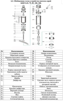 Насос погруж. скважинный "Vodotok" БЦПЭ-100-3.3 -50м-Л