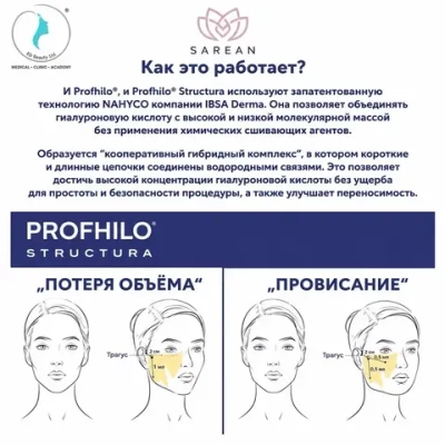 Profhilo Structura | Препарат для восстановления структуры и естественных объёмов лица на основе гибридной гиалуроновой кислоты