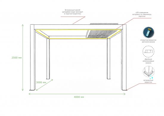 Пергола моторизованная 3х4 м Pergola 150 Series