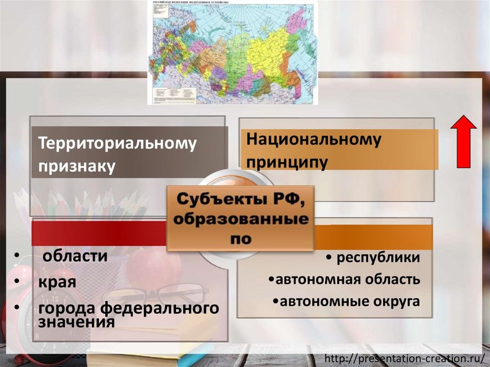 Федеративное устройство Российской Федерации — купить по ФГОС | Учебный стандарт