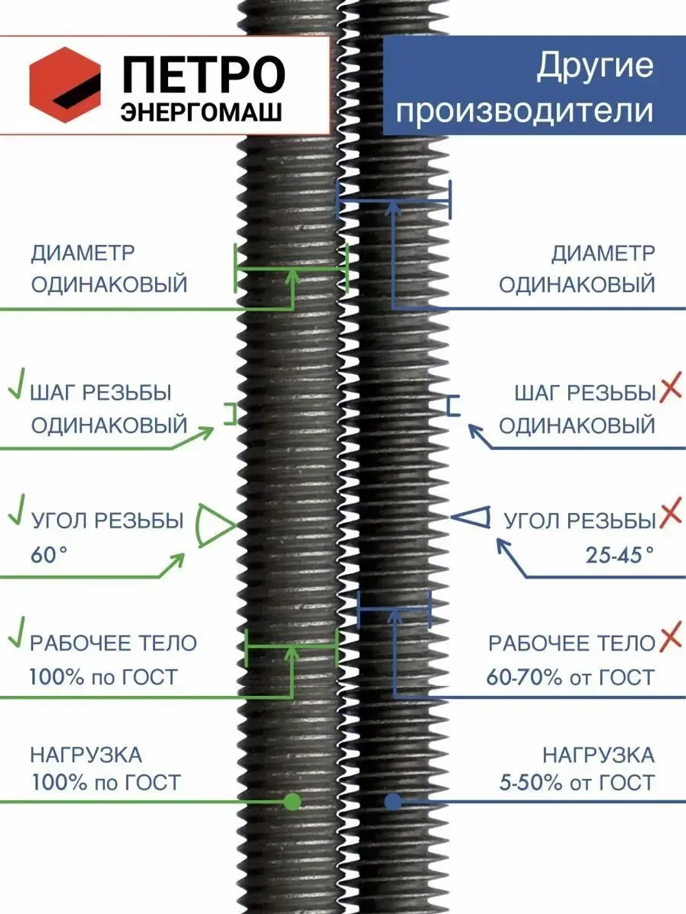Анкерная шпилька М16х190, класс прочности 8.8, оцинкованная, с гайкой и шайбой