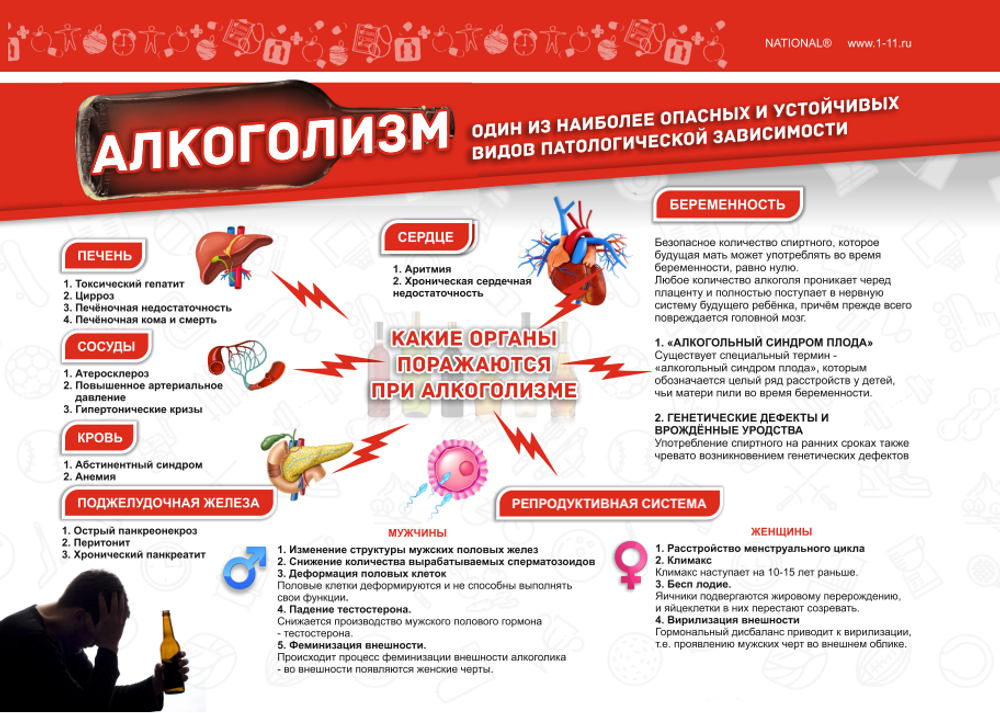Плакат NATIONAL ЗОЖ