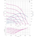 Модульный вентилятор Menerga Radial fan GR (ZIEHL-ABEGG ZAvblue)