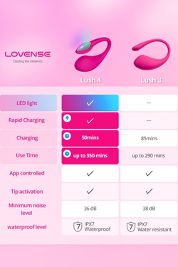 LOVENSE Lush 4 - Виброяйцо