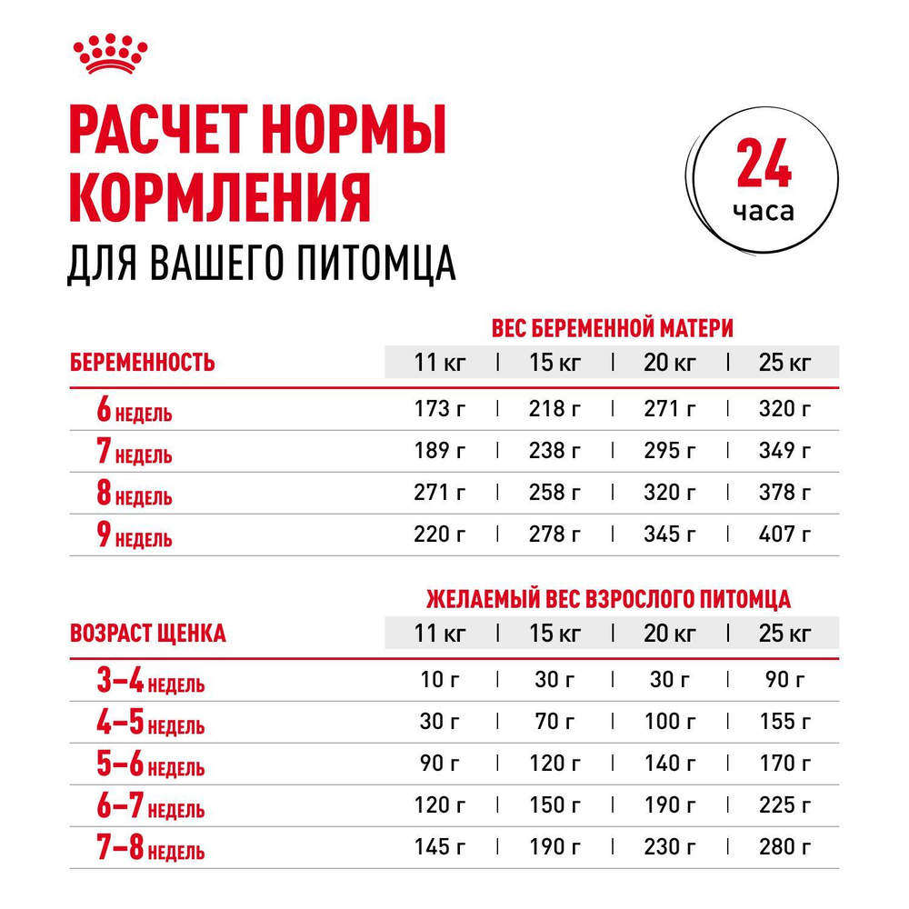 Royal Canin Medium Starter Mother&Babydog Медиум Стартер энд бебидог Корм для щенков средних пород до 2 месяцев беременных и кормящих собак 4кг