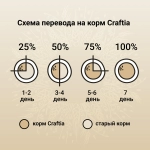 Сухой корм CRAFTIA NATURA для взрослых собак средних и крупных пород из лосося и сельди 10 кг
