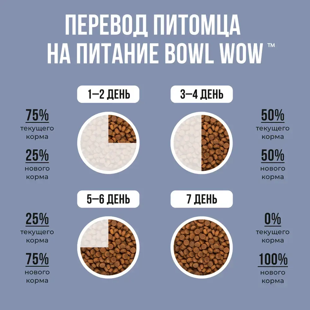 Сухой корм для котят, с курицей и черникой  BOWL WOW 400 г