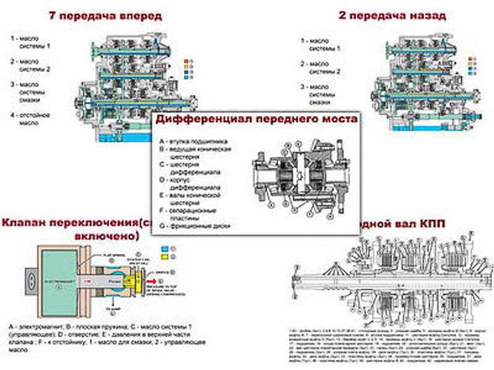 Плакаты ПРОФТЕХ "Трансмиссия" (15 пл, винил, 70х100)