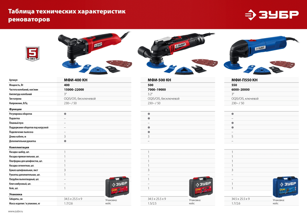 ЗУБР OIS, 550 Вт, реноватор, кейс, набор насадок, Профессионал (МФИ-П550 Н)