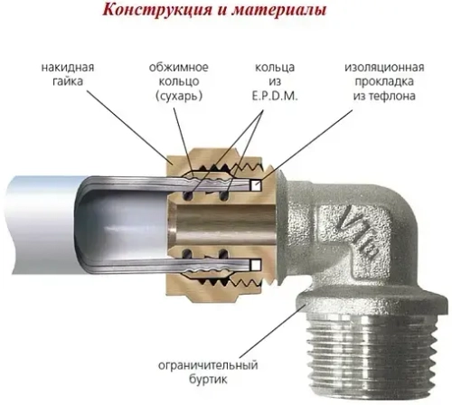 Муфта компрессионная переходная 20мм x ½"в Valtec VTm.302.N.002004