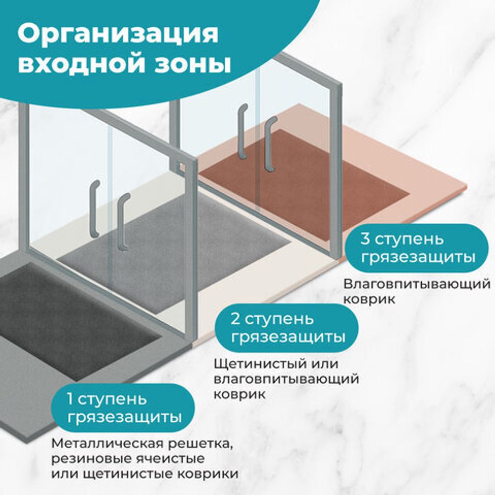 Коврик придверный 45х60 см, ЗЕЛЕНЫЙ пластиковый грязезащитный, толщина 10 мм, "ТРАВКА", PRIMILA (ПРИМИЛА), 701065